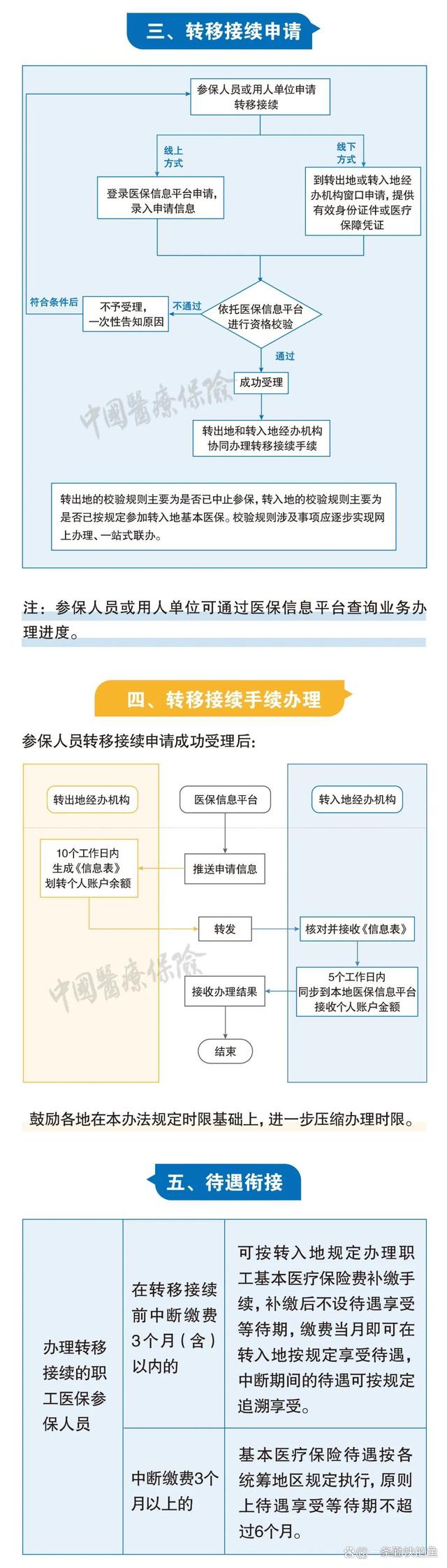 菏泽最新个人医保余额怎么提取北京方法分析(最方便真实的菏泽北京医保个人部分怎么提取方法)