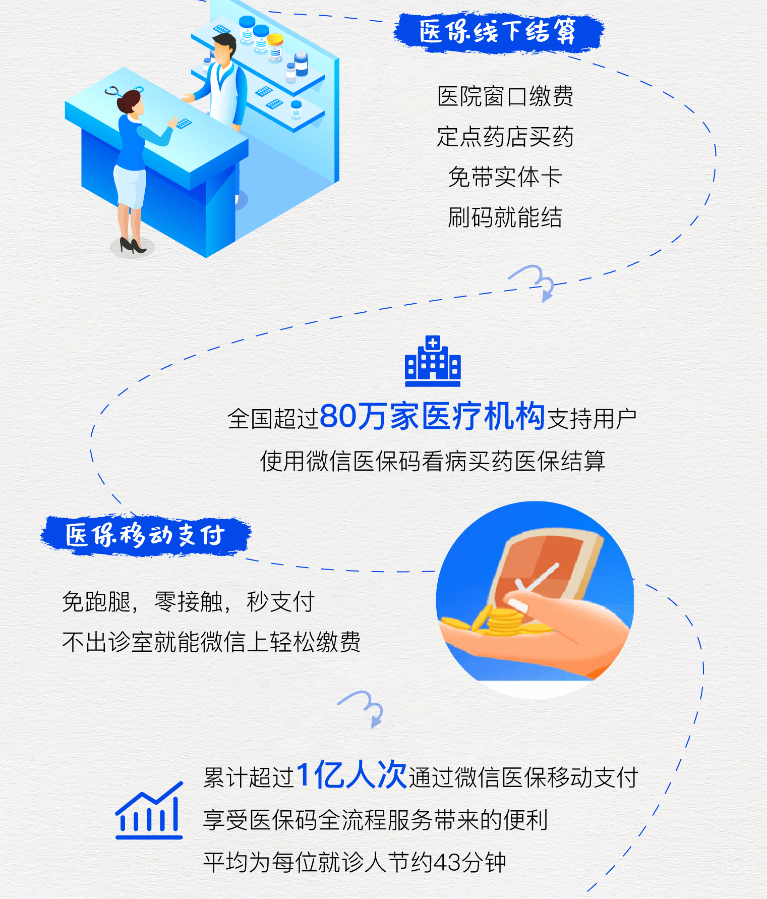 菏泽最新医保卡提取24小时微信方法分析(最方便真实的菏泽微信医保提现方法)